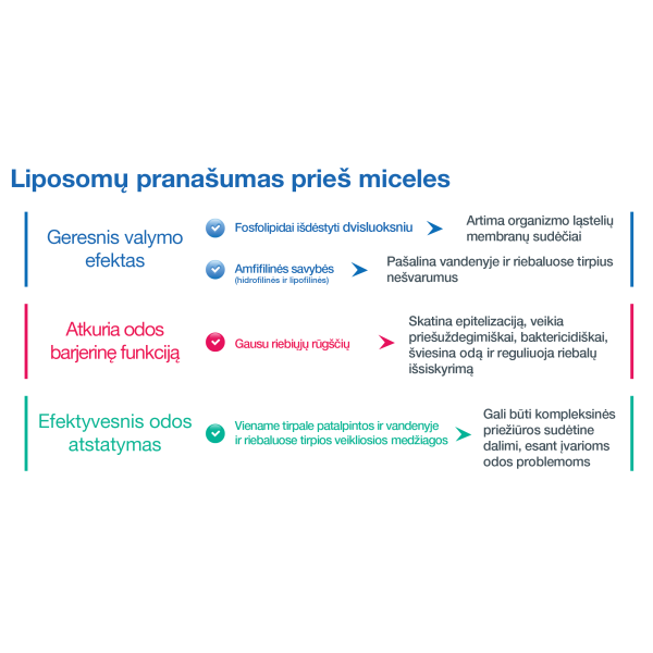 SESDERMA SENSYSES LIGHTENING LIPOSOMINIS VALIKLIS, 200 ML 1 SESDERMA SENSYSES LIGHTENING LIPOSOMINIS VALIKLIS, 200 ML 1